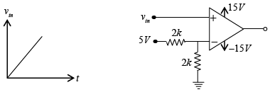 Operational Amplifier - Assignment | Solid State Physics, Devices & Electronics