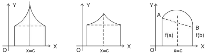Functions of One Variable - II | Mathematics for Competitive Exams