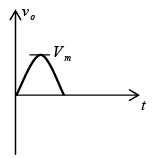 P-N Junction Diode | Solid State Physics, Devices & Electronics
