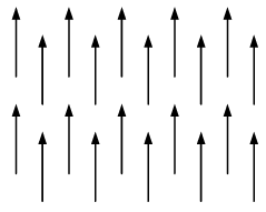 Differential Calculus | Mathematical Methods - Physics