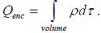 Coulomb`s Law, Superposition Principle & Gauss`s Law | Electricity & Magnetism - Physics
