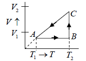 First Law of Thermodynamics: Assignment | Kinetic Theory & Thermodynamics - Physics