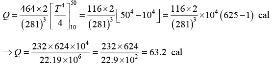 Einstein & Debye Theory of Specific Heat: Assignment | Solid State Physics, Devices & Electronics