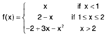 Functions of One Variable - I | Mathematics for Competitive Exams