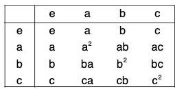 Group Theory- I | Mathematics for Competitive Exams