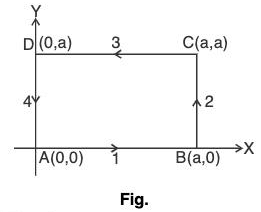 Vector Calculus - (Part - 2) | Mathematics for Competitive Exams
