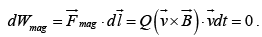 Dynamics of Charged Particles in Static and Uniform Electromagnetic Fields | Electricity & Magnetism - Physics