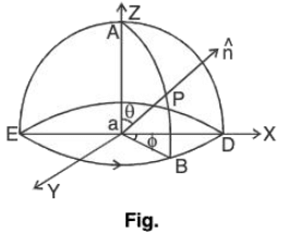 Vector Calculus - (Part - 2) | Mathematics for Competitive Exams