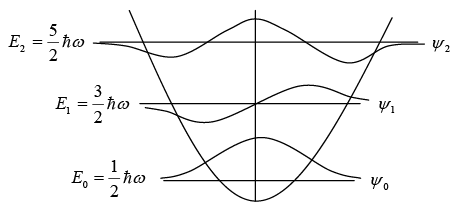 One Dimensional System | Modern Physics