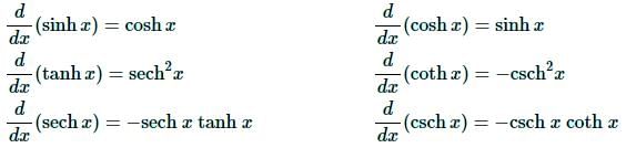 Derivatives of Hyperbolic Functions | Calculus - Mathematics