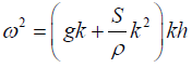 Phase & Group Velocity: Assignment | Oscillations, Waves & Optics - Physics