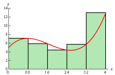 Area Problem | Calculus - Mathematics