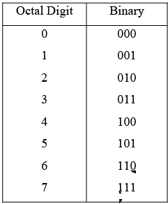 Digital Electronics | Solid State Physics, Devices & Electronics