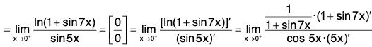 Functions of One Variable - II | Mathematics for Competitive Exams