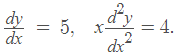 Differential Equations- I | Mathematics for Competitive Exams