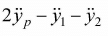 Newton’s Laws of Motion & Free Body Diagram | Mechanics & General Properties of Matter - Physics