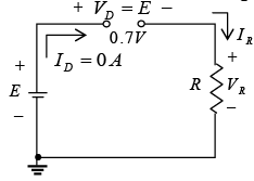 P-N Junction Diode | Solid State Physics, Devices & Electronics
