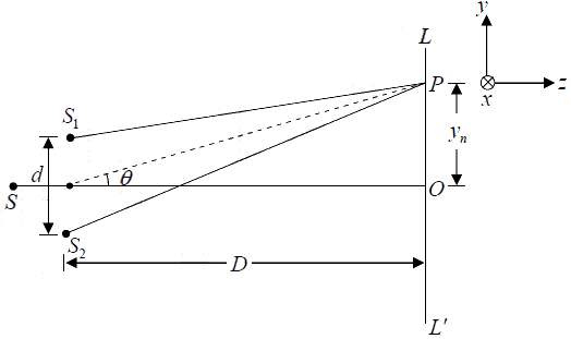 Interference of light | Oscillations, Waves & Optics - Physics