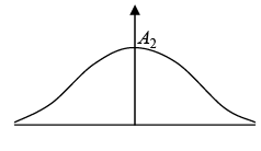 Postulates of Quantum Mechanics | Modern Physics