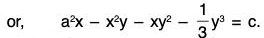 Differential Equations- I | Mathematics for Competitive Exams