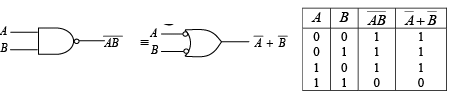 Digital Electronics | Solid State Physics, Devices & Electronics