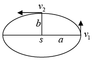 Kepler’s System | Mechanics & General Properties of Matter - Physics