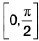 Functions of One Variable - I | Mathematics for Competitive Exams