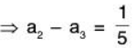 Vector Space & Linear Transformation- 2 | Mathematics for Competitive Exams