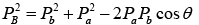 Nuclear Reaction | Modern Physics