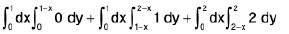Integral Calculus | Mathematics for Competitive Exams