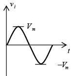 P-N Junction Diode | Solid State Physics, Devices & Electronics