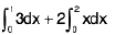 Integral Calculus | Mathematics for Competitive Exams