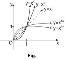 Functions of One Variable - I | Mathematics for Competitive Exams