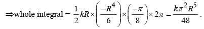 Electric Dipole, Multipole Expansions & Polarisation | Electricity & Magnetism - Physics