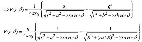 Electric Displacement | Electricity & Magnetism - Physics