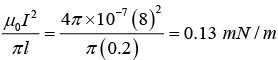Biot Savart Law, Ampere`s Law & Magnetic Force: Assignment | Electricity & Magnetism - Physics