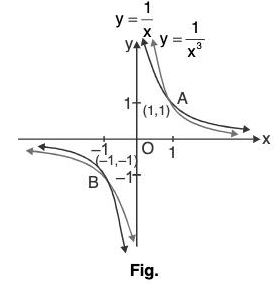 Functions of One Variable - I | Mathematics for Competitive Exams