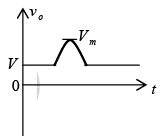 P-N Junction Diode | Solid State Physics, Devices & Electronics