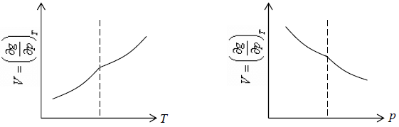 Phase Transition & Low Temperature Physics | Kinetic Theory & Thermodynamics