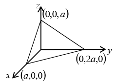 Vector Analysis: Assignment | Mathematical Methods - Physics