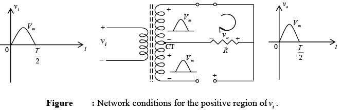 P-N Junction Diode | Solid State Physics, Devices & Electronics
