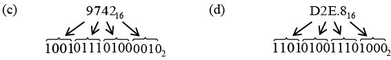 Digital Electronics: Assignment | Solid State Physics, Devices & Electronics