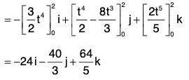 Vector Calculus - (Part - 1) | Mathematics for Competitive Exams