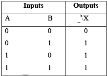 Truth table for a two-input OR gate.