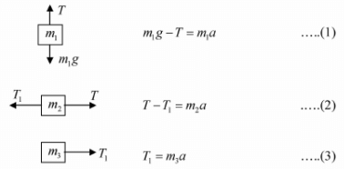 Newton’s Laws of Motion & Free Body Diagram | Mechanics & General Properties of Matter - Physics