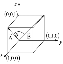 Vector Algebra | Mathematical Methods - Physics