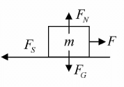 Newton’s Laws of Motion & Free Body Diagram | Mechanics & General Properties of Matter - Physics