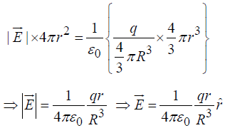 Coulomb`s Law, Superposition Principle & Gauss`s Law | Electricity & Magnetism - Physics