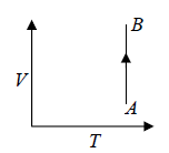Zeroth & First Law of Thermodynamics | Kinetic Theory & Thermodynamics - Physics