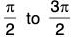 Functions of One Variable - I | Mathematics for Competitive Exams